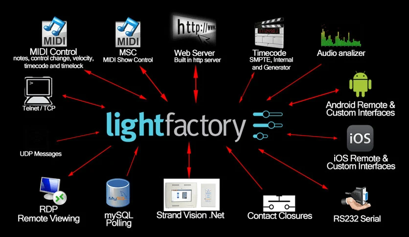 LightFactory Crack